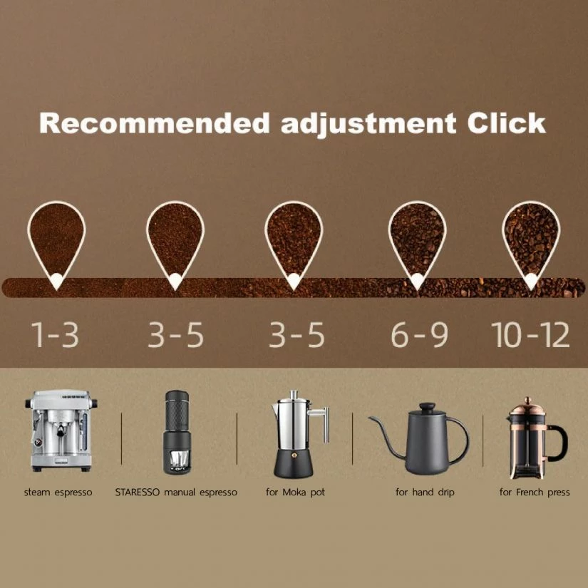 Staresso Discovery Coffee Grinder 5 Staresso Discovery Coffee Grinder - Image 3